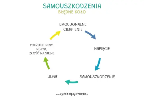 Lęk Cię paraliżuje? Przerwij błędne koło metody CBT