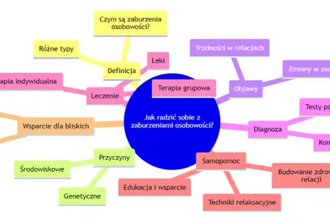 Dlaczego powstają zaburzenia osobowości? Pełne wyjaśnienie