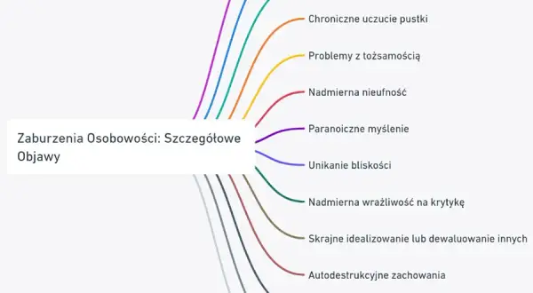 Objawy osobowości mnogiej (DID): jak rozpoznać i szukać pomocy?