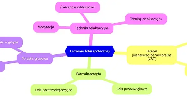 Leki na fobię społeczną: Jaki plan leczenia jest dla Ciebie?