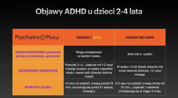 ADHD: Choroba psychiczna czy zaburzenie neurorozwojowe? Prawda o klasyfikacji