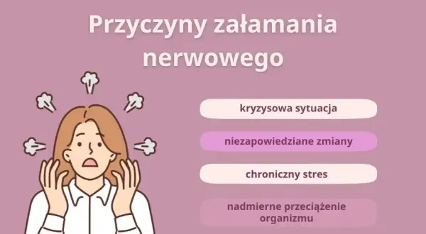 Gdy świat się wali: Załamanie psychiczne co robić krok po kroku?