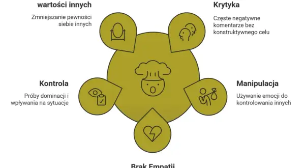 Osobowość dyssocjalna: Jak stawiać granice i chronić siebie?