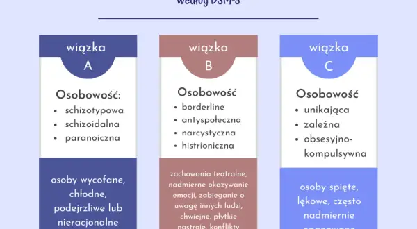 Zaburzenia osobowości: Czy dziedziczymy predyspozycje, nie wyrok?
