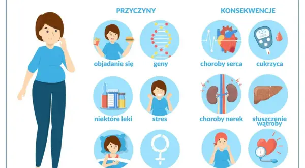 Jak zapobiec otyłości? Kompletny przewodnik dla Ciebie i rodziny.