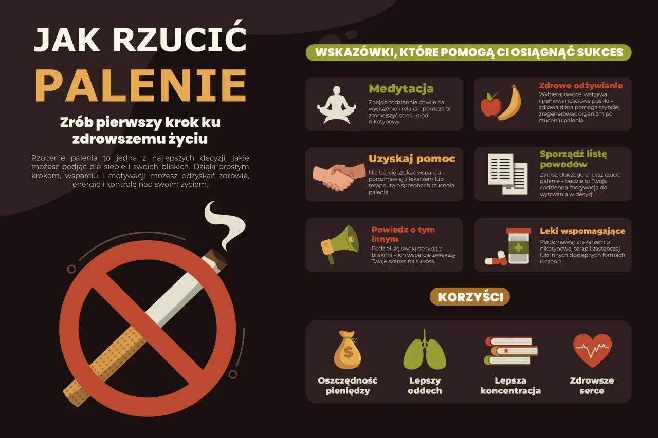 Najprostszy sposób na rzucenie palenia: wskazówki i korzyści. Grafika pokazuje zakaz palenia, medytację, zdrowe odżywianie, wsparcie, listę powodów, rozmowę z bliskimi i leki.