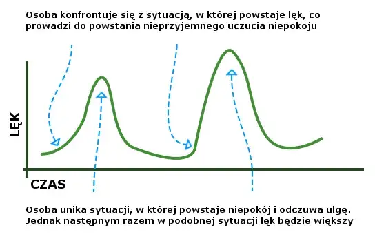 Psychoterapia CBT dla lęku uogólnionego