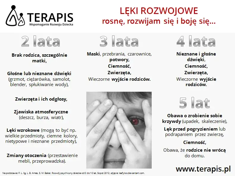 Mapa lęków rozwojowych u dzieci infografika