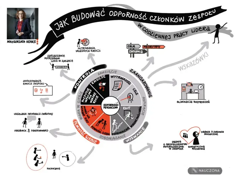 zdrowe nawyki budujące odporność psychiczną