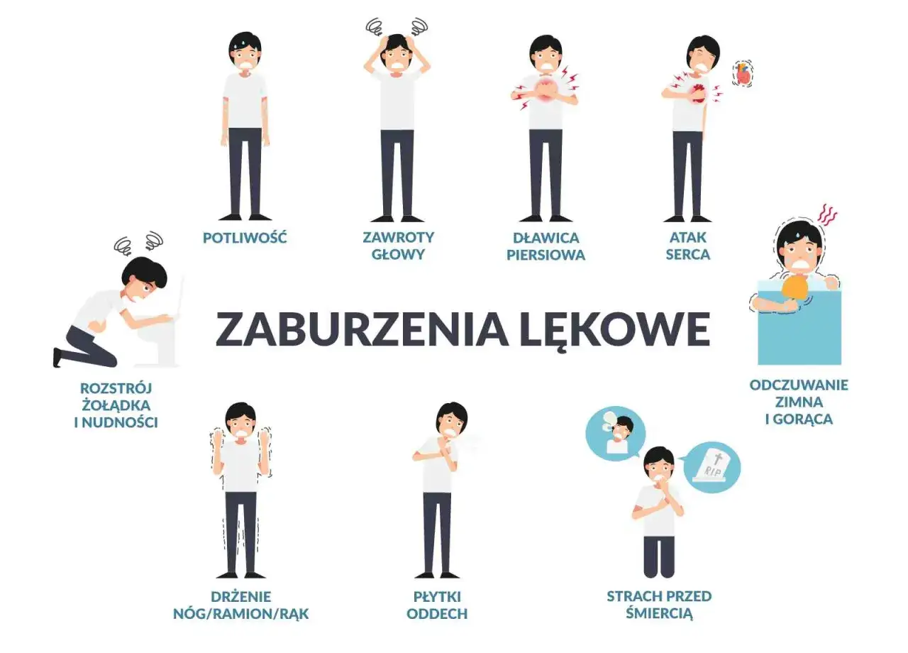 Objawy lęku wolnopłynącego infografika