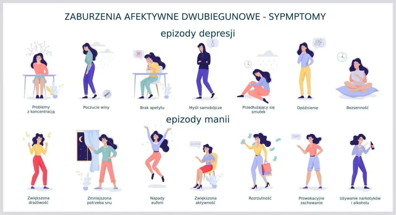 typy choroby dwubiegunowej infografika